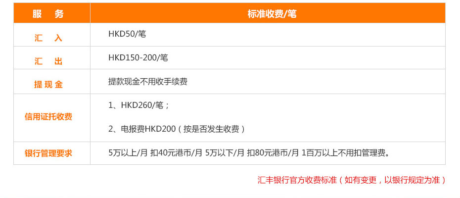 香港匯豐銀行離岸開戶多少錢 香港匯豐銀行離岸開戶多少錢