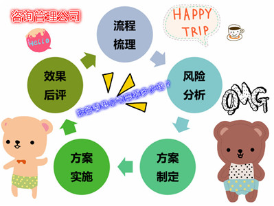 咨詢管理公司注冊(cè)香港公司要多少錢?