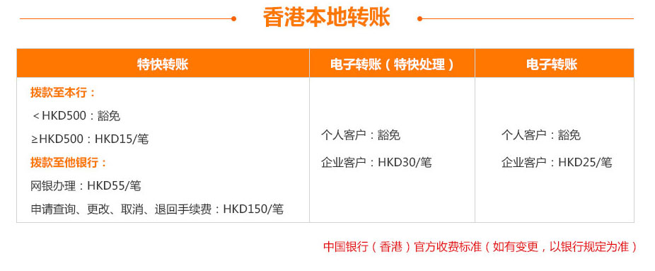 中國(guó)銀行(香港)開(kāi)戶香港本地轉(zhuǎn)賬