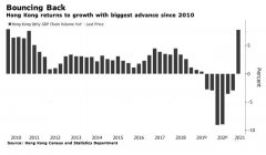 升了，香港經(jīng)濟(jì)首季反彈，看注冊(cè)公司有什么優(yōu)勢(shì)？